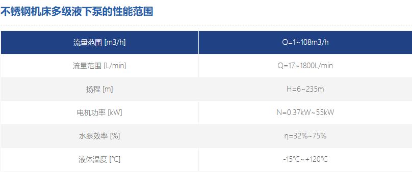 不銹鋼機(jī)床多級(jí)液下泵