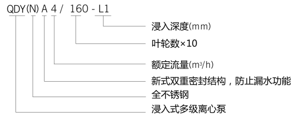 不銹鋼機(jī)床多級(jí)液下泵含義